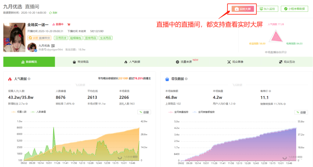 7天销售额3000万，每6分钟发一条视频，直播引流还能这么玩？