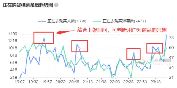 爆单技巧分享：3步解决抖音选品难题，新号可直接借鉴的直播套路