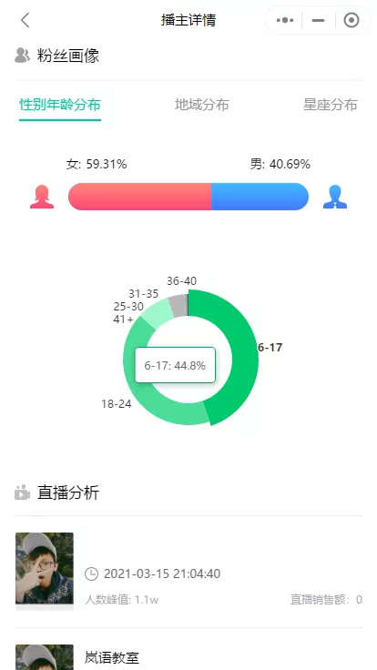 7天点赞1000万，涨粉106万！解析花式蹭热点涨粉大法