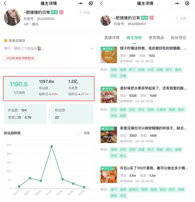 做菜3个月抖音涨粉744万！美食赛道持续爆发的秘密是什么？