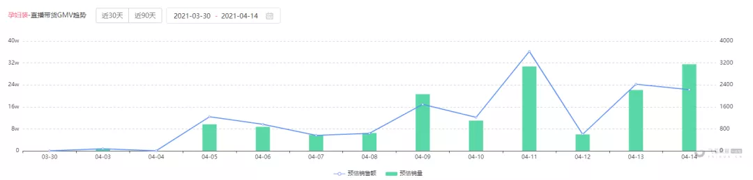 30天销售额447w，“质感孕妇装”打开垂类新市场