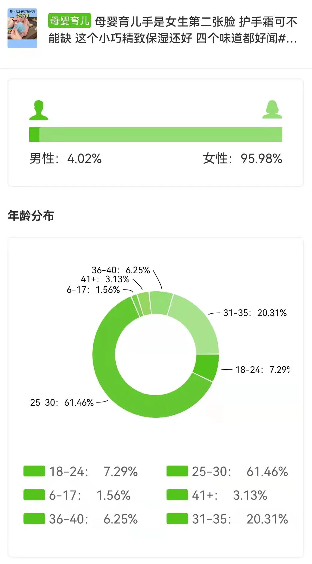 1条抖音视频橱窗卖出10.9w单护手霜，小众品牌被带火原因揭秘