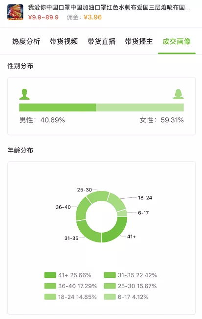 连拍5条实用头绳教学招爆单视频，一周抖音销量15.2w！