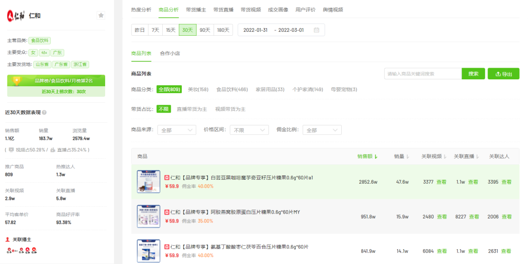 2月短视频电商与品牌营销趋势：农资绿植增长，春季减肥需求激增