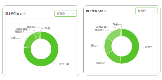 抖音电商618品牌营销案例分析：飞科、凌博士