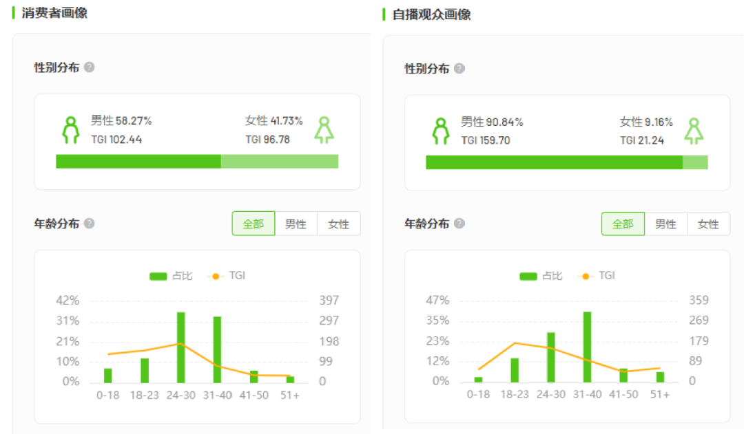 抖音电商月销4000W+，这个“小众赛道”即将爆发？