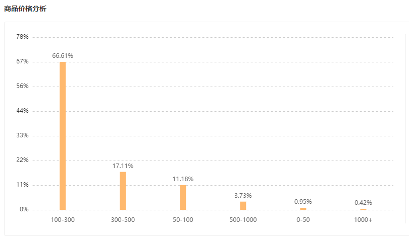 一场羽绒服直播GMV狂涨430%，反季热销的秘诀原来是这个？