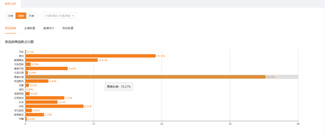 不挂榜3个月稳定涨粉150万，一周带货销售额2000万！快手服装带货怎么玩？