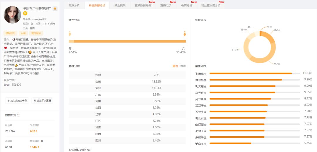 不挂榜3个月稳定涨粉150万，一周带货销售额2000万！快手服装带货怎么玩？