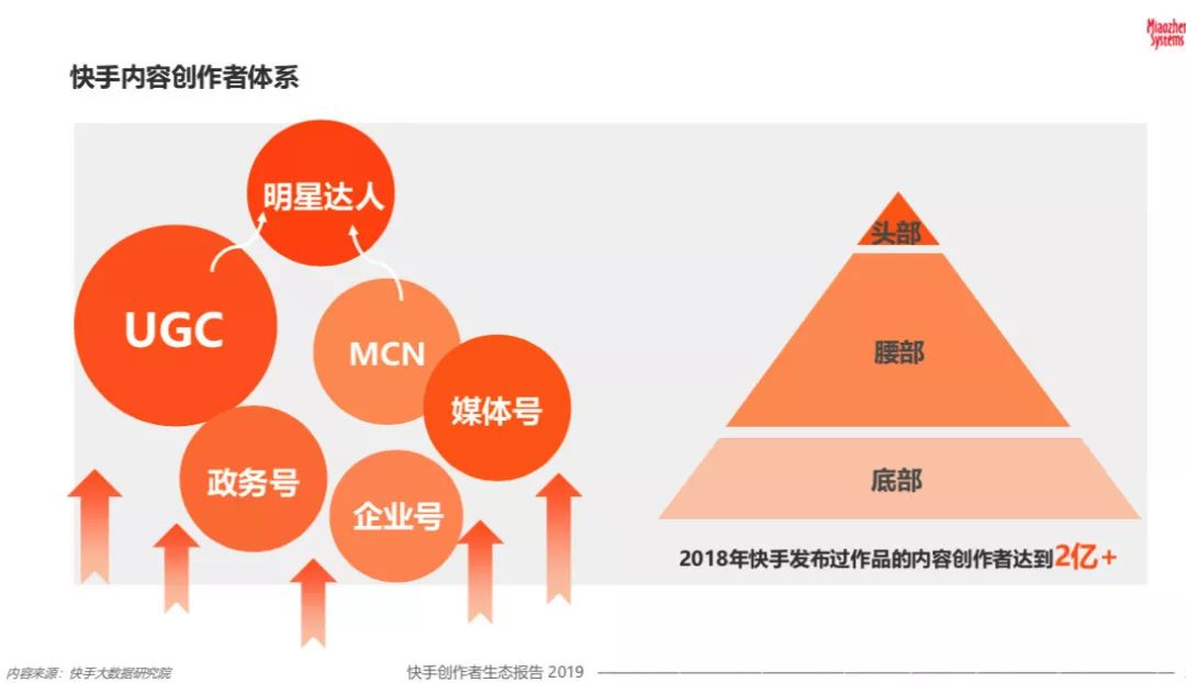 展望2020：如何玩转快手直播电商？