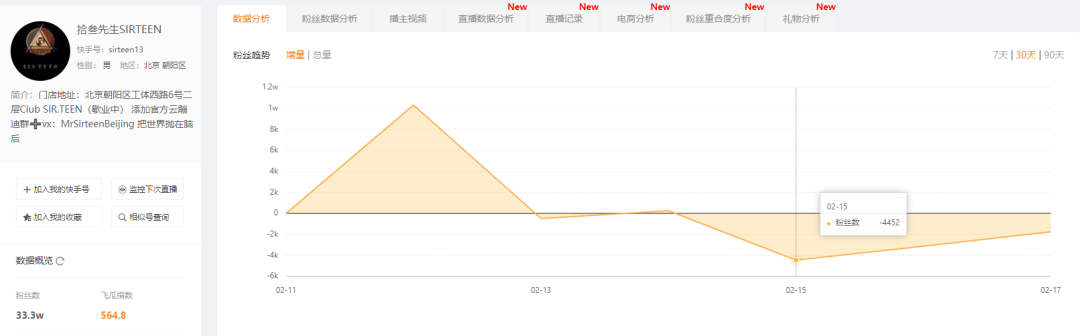 直播26分钟，涨粉30万！云蹦迪是快手下一个风口？