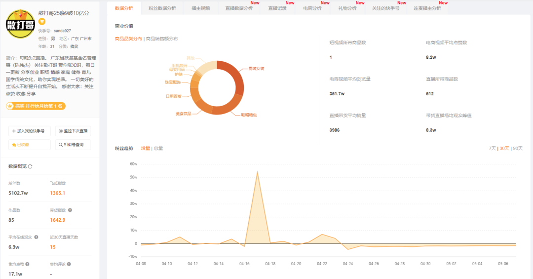 粉丝总和近1亿的辛巴散打哥无限期退网？！对快手商家反而是一次千载难逢的机会？