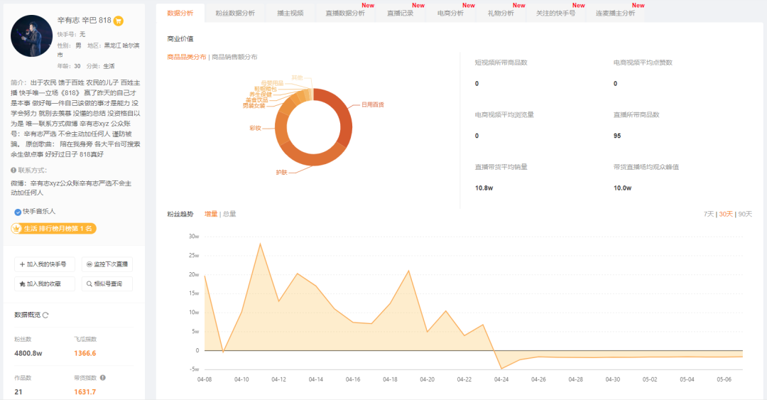 粉丝总和近1亿的辛巴散打哥无限期退网？！对快手商家反而是一次千载难逢的机会？