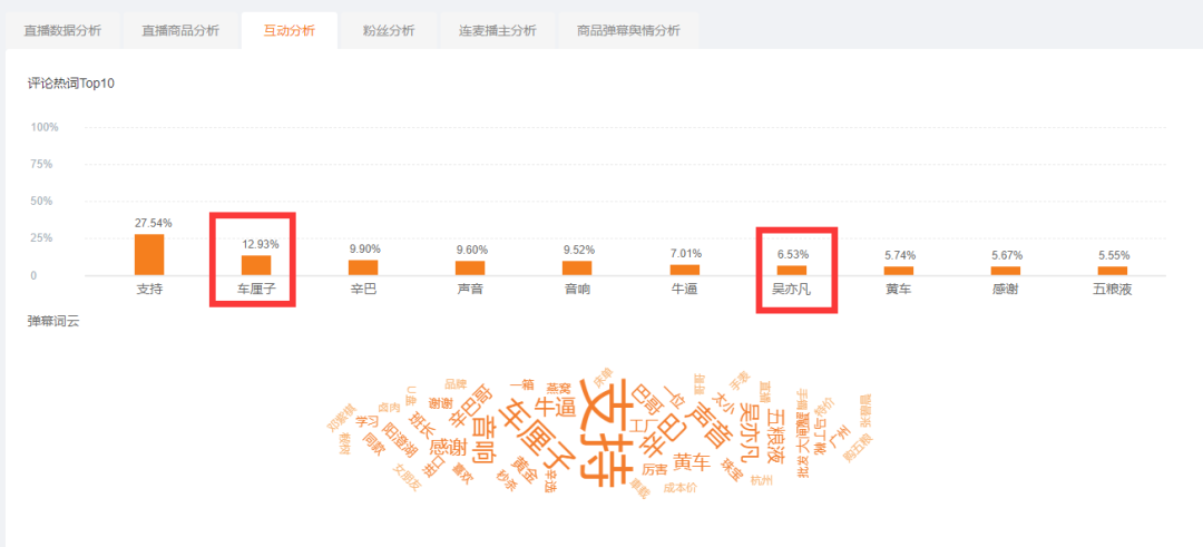 “我只是不想让你们失望！”——辛巴今年快手11.11目标带货80亿！