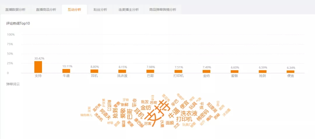 粉丝突破7000万，直播带货破18.8亿！辛巴再创快手带货记录！