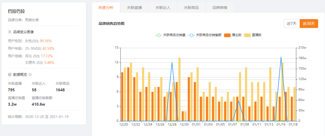 客单价52元，一个月带货GMV超5500万！快手母婴号还能这么玩？