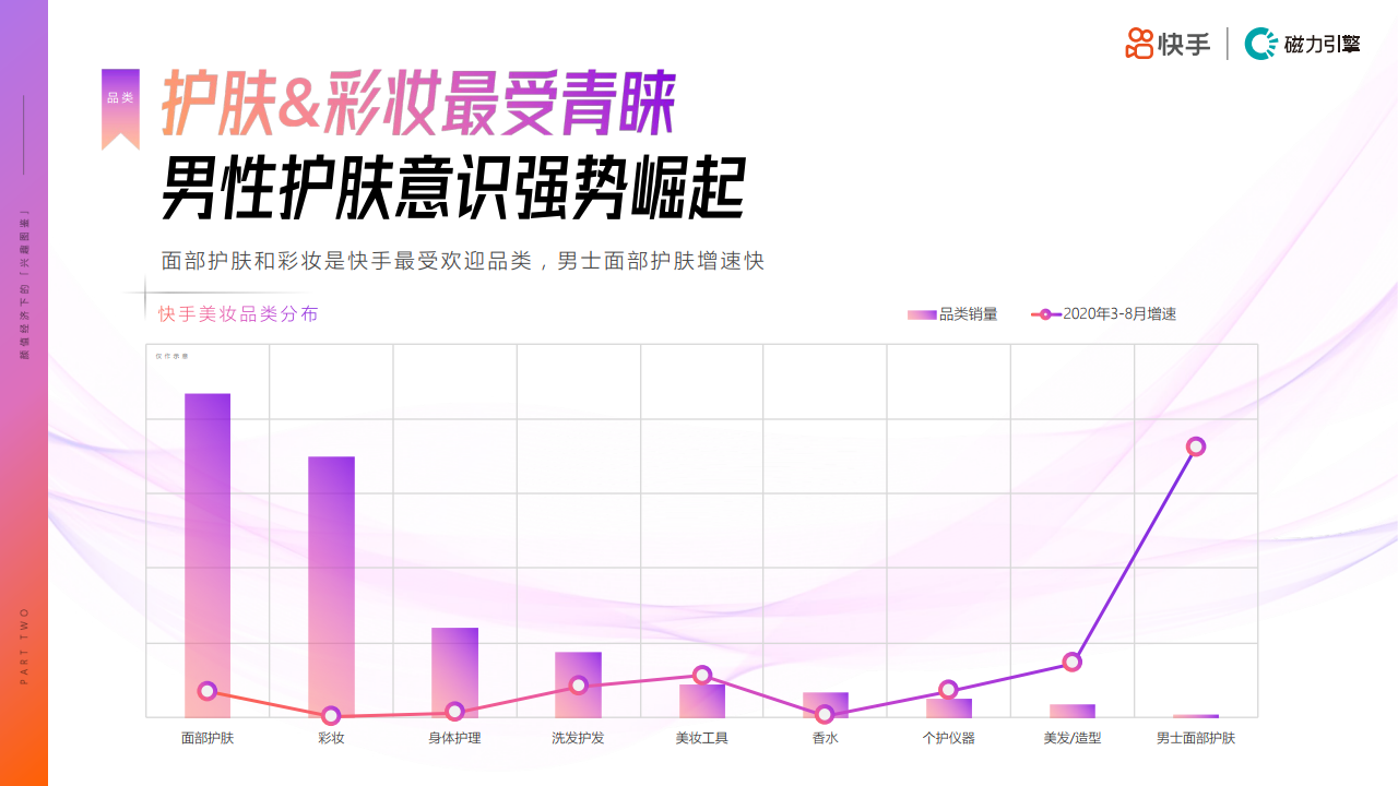 快手男性护肤市场正在迅速崛起！品牌方如何入局“他经济”蓝海市场？