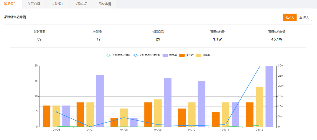 快手男性护肤市场正在迅速崛起！品牌方如何入局“他经济”蓝海市场？