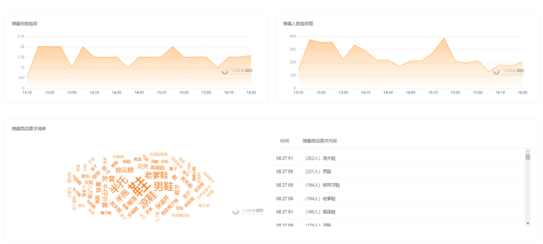 纯干货！全民直播时代，新手商家如何在快手直播带货？