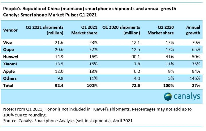 一个月卖出5个亿，非主流品牌手机在快手重获新生靠的是……