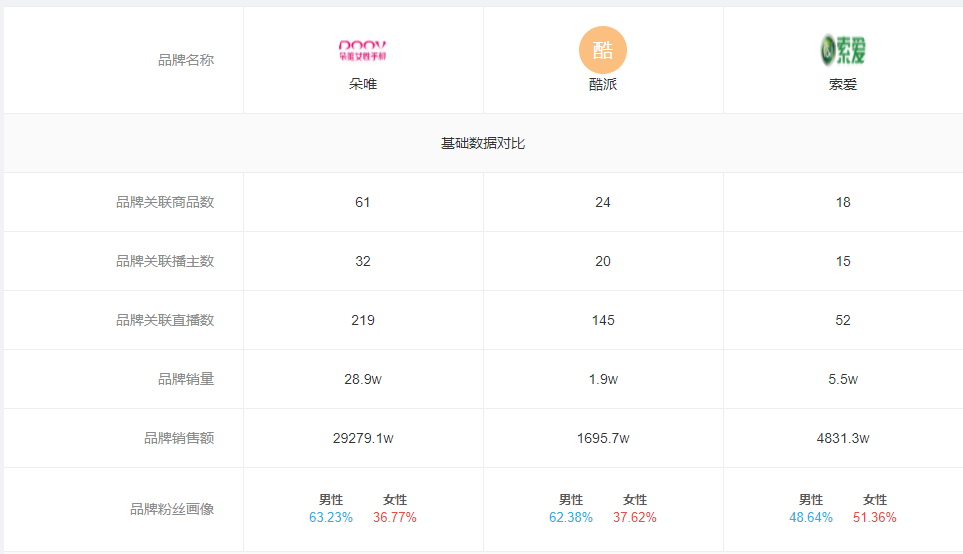 一个月卖出5个亿，非主流品牌手机在快手重获新生靠的是……