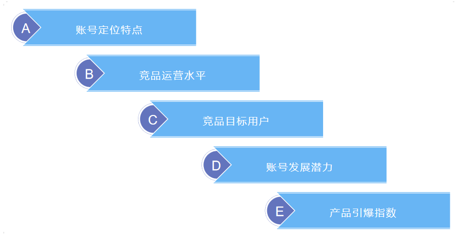 快手运营技巧及实操：5个步骤快速做好快手竞品账号分析