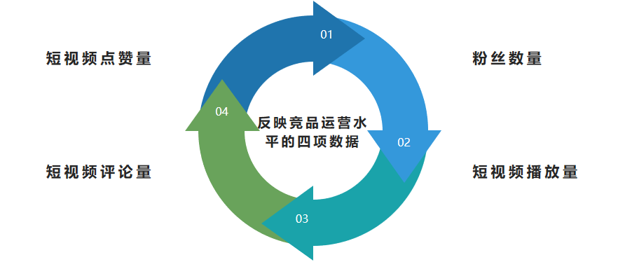 快手运营技巧及实操：5个步骤快速做好快手竞品账号分析