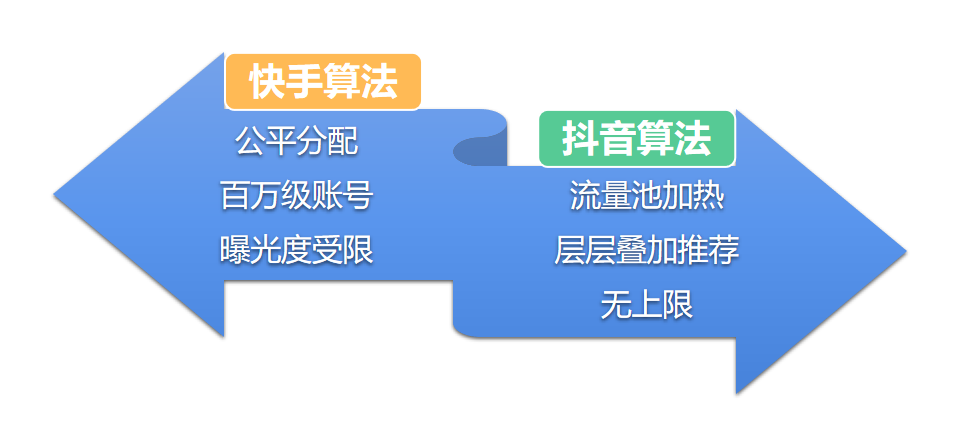 做好快手账号运营能有多赚？这篇干货你一定要收藏！