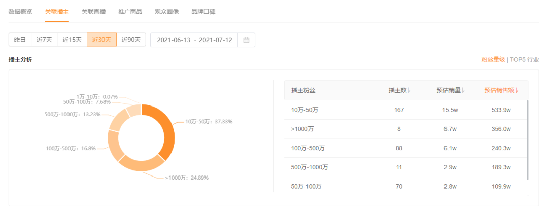 创始于1972年的服装品牌一周销售额破500万！在快手实现直播电商大爆发靠的是？