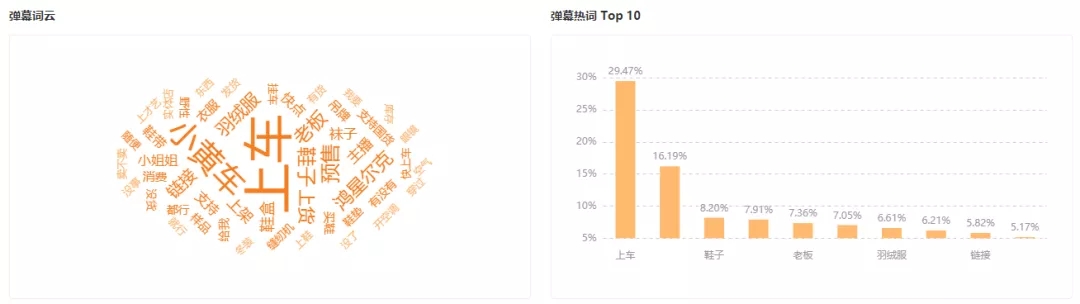 捐了5000万的鸿星尔克，快手直播带货销售额增长近500倍！