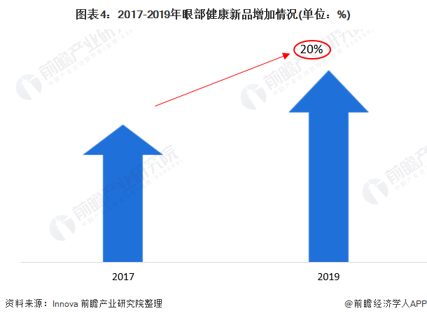 3个月销售额破千万！“珍视明洗眼液”靠什么抓住快手95后群体？