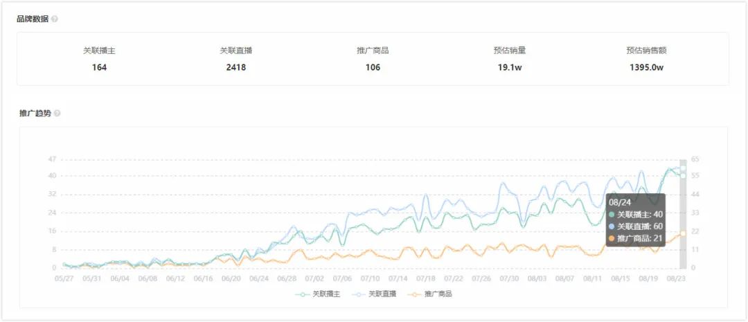 3个月销售额破千万！“珍视明洗眼液”靠什么抓住快手95后群体？