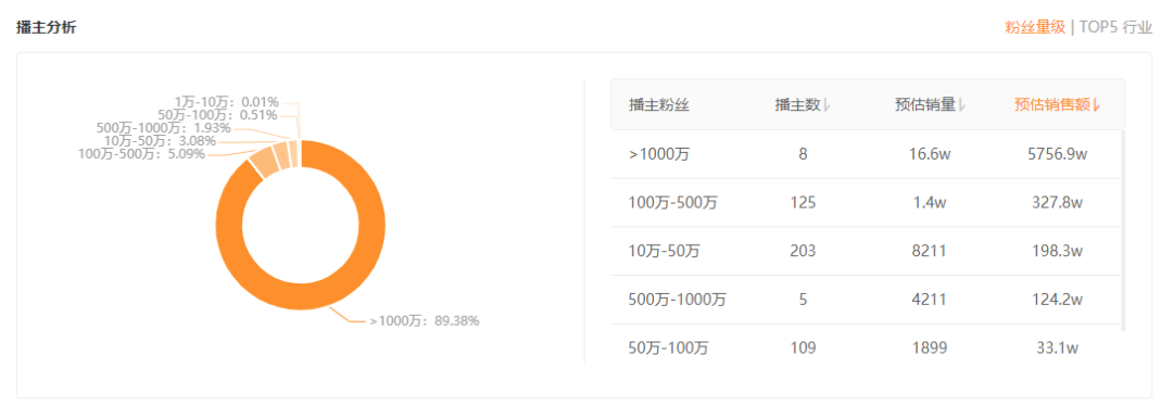 单场直播卖出5000万！这口神奇的不粘锅到底有什么过人之处？