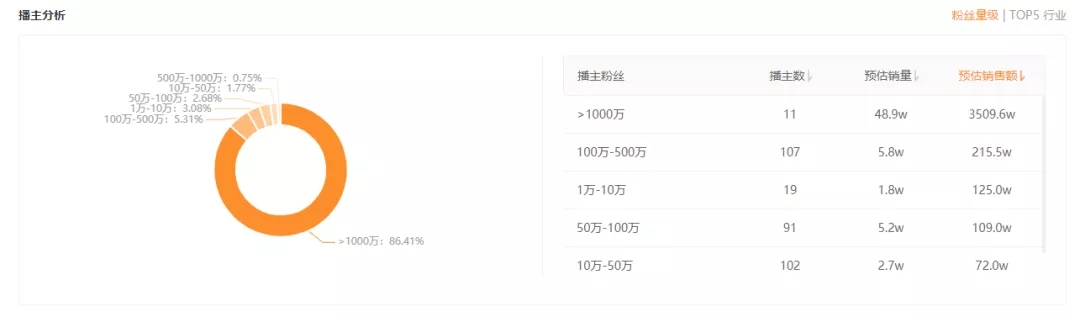 这家200多年历史的中华老字号，是如何赢得今年快手中秋月饼品牌冠军的？