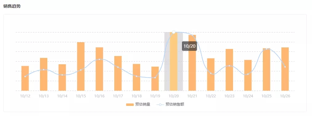 50万粉丝单场带货破200万！这些快手美妆黑马主播是如何在双十一前夕涨粉又爆单的？