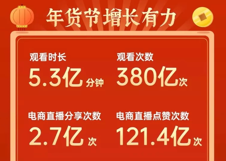 2021快手20个最有价值事件：封禁、兴起、爆发，实现大洗牌