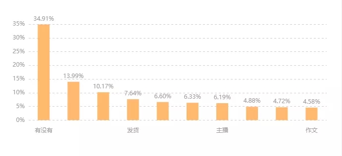 不到30万粉2周狂销236万，他把快手清仓图书带货玩明白了