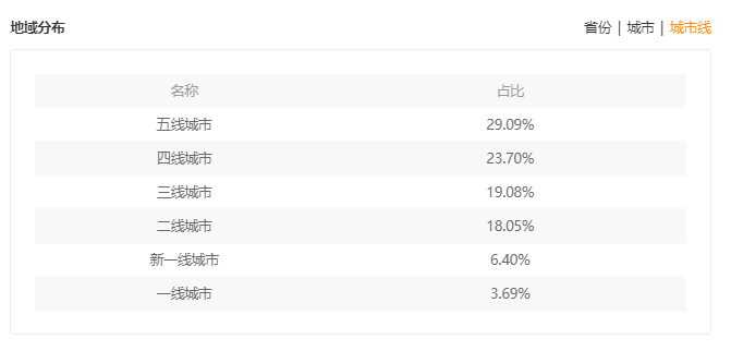 连续两周荣登涨粉榜，“说学逗唱”的老头，如何让人高举支持大旗