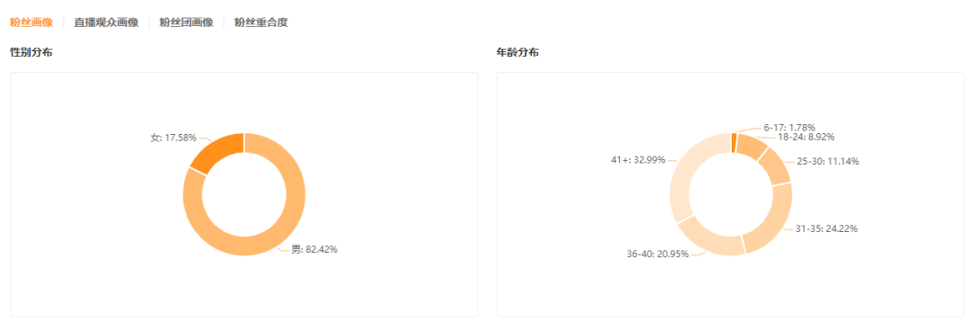 5个月斩获125万粉丝，新号如何实现从0到1快速起步？