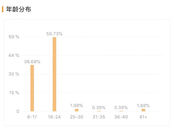 心动预警！日播近1000w的萌娃账号，为何令人如此上头？