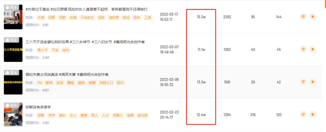 单条视频播放量破2000w，一首《孤勇者》就能盘活一个账号？