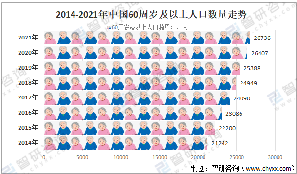 三个月GMV近6000w，保健品行业最近爆单趋势是什么？