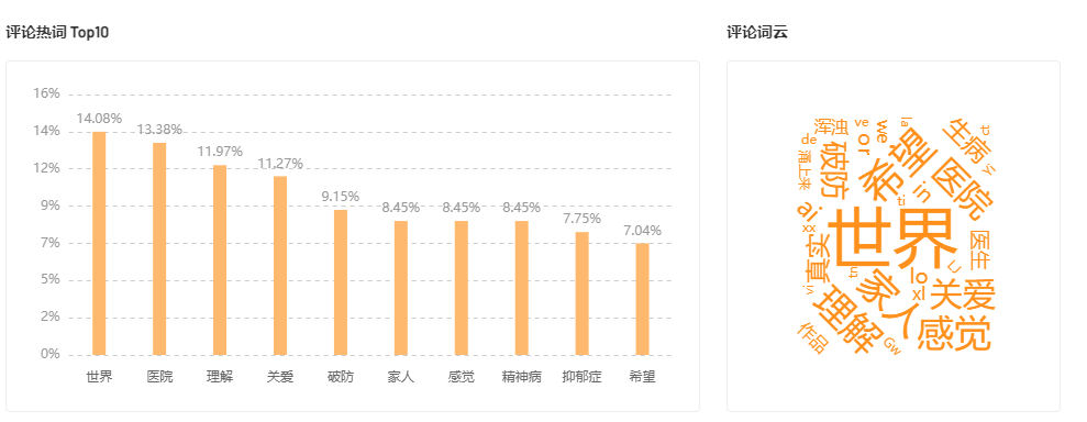 低粉号狂吸8000w+播放，纪实赛道盛产爆款？