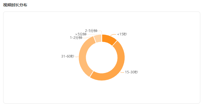 视频播放屡破1000W+，在快手如何利用二次元打造爆款？