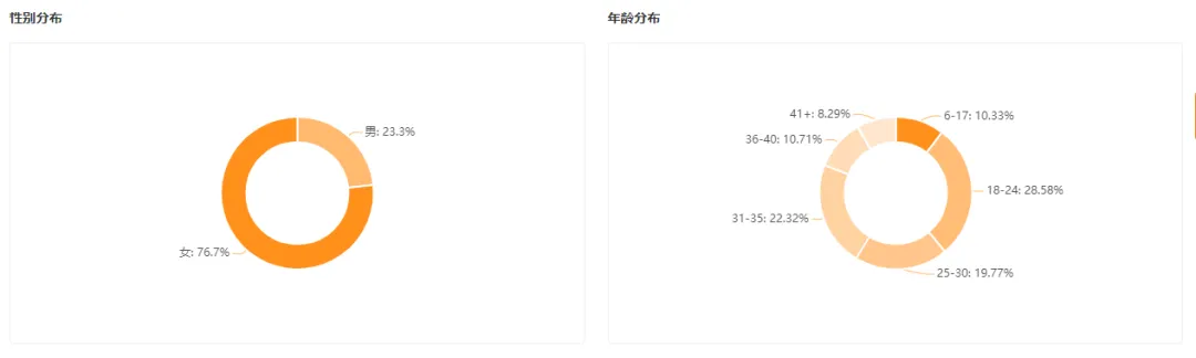 播放量暴增6800w+，外籍播主用中国菜圈粉百万？