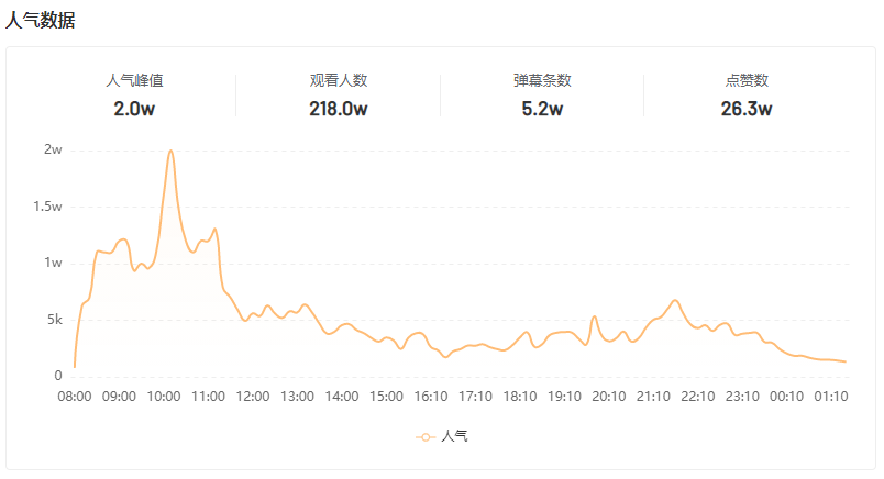 单条视频播放3700w+,生鲜产品如何开启变现之路？