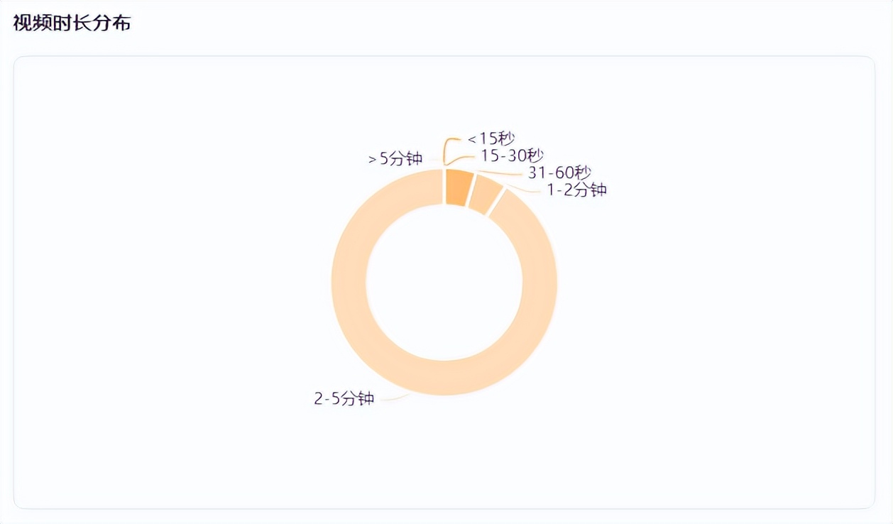 单条视频播放3700w+,生鲜产品如何开启变现之路？