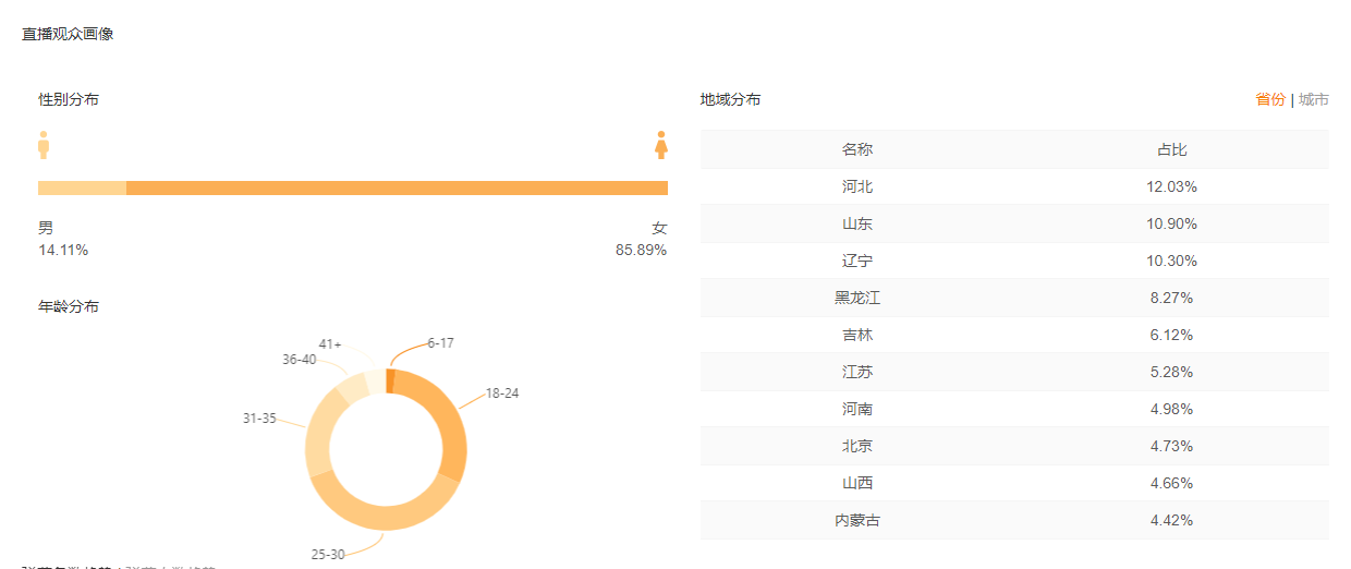 5个技巧教你玩转快手直播带货