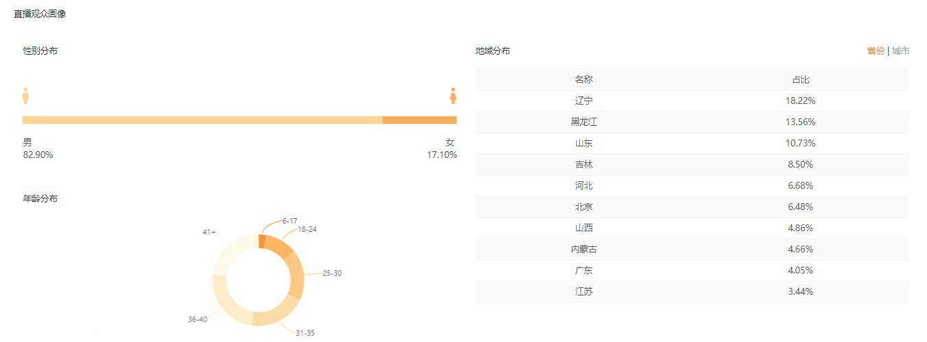 快手直播带货怎么做？如何玩转快手直播电商高效带货？