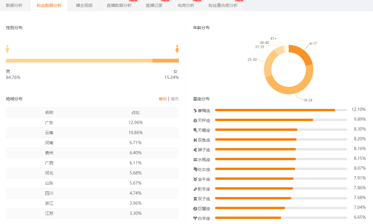 快手运营技巧：快手快速上热门，只需这7点！